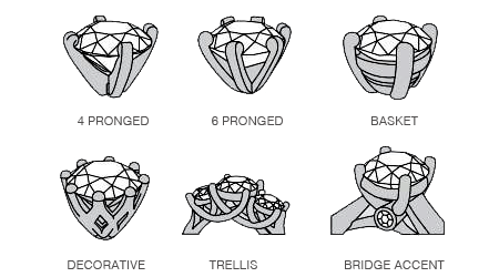 Branding Benefit